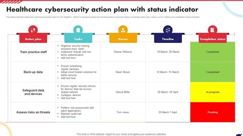 Image result for Cyber Security Action Plan Example