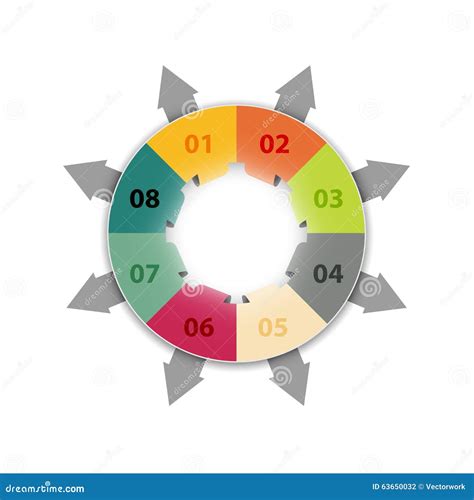 Image result for Cyclical Process