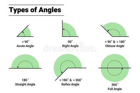 Image result for Example of Base Angle Theorem with an Obtuse Angle