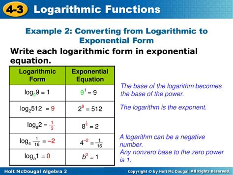 Image result for Logarithmic to Exponential Form