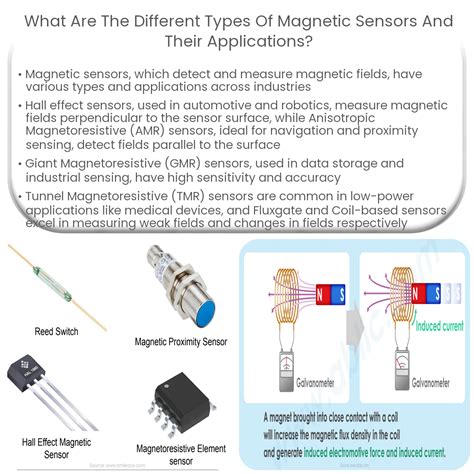 Image result for Magnetic Force Sensors