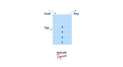 Image result for Stack and Queue in Data Structure Diagram