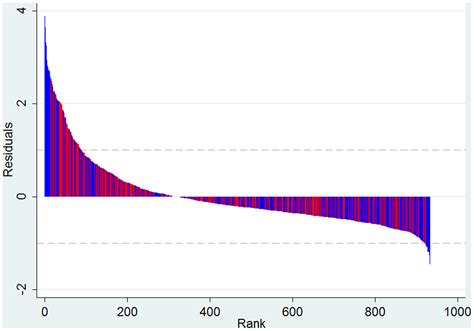 Residual Plot Axis Labels に対する画像結果