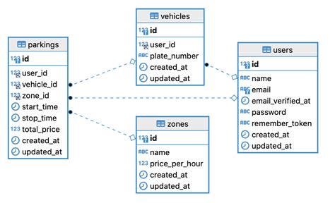 Image result for DB Schema Database