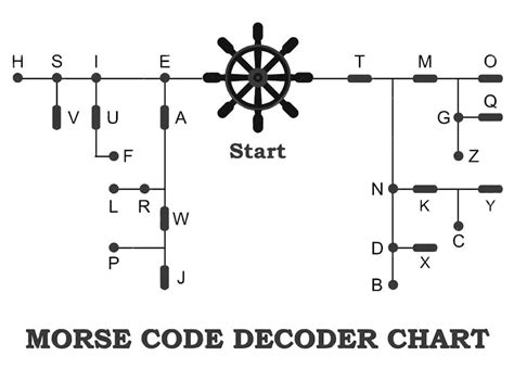 Image result for Morse Code Flowchart
