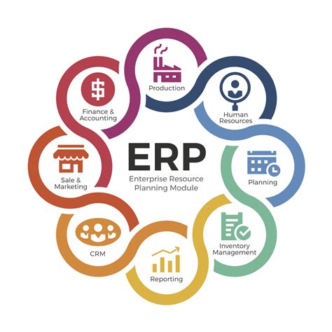 Image result for ERP Software