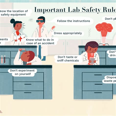 Image result for Lab Safety Precautions