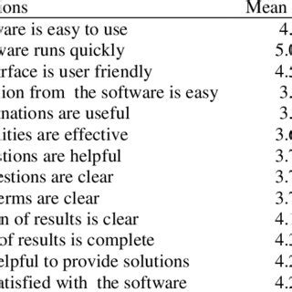 Software Testing Table に対する画像結果