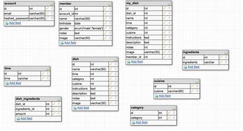 Image result for Database Planner