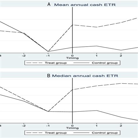 Image result for Parallel Plot Example Showing Trends