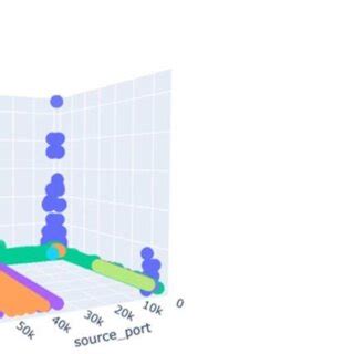 Image result for Bivariate Line Graph Example