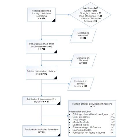 Image result for Document Review Process Flow