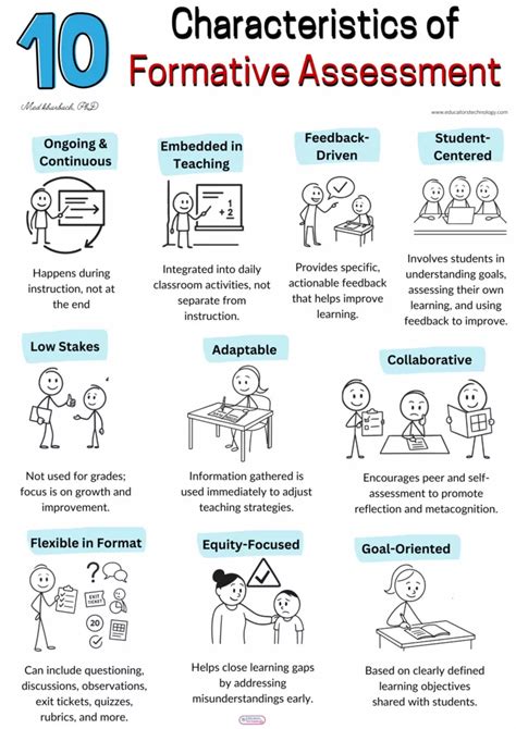 Image result for Contoh Assessment for Learning