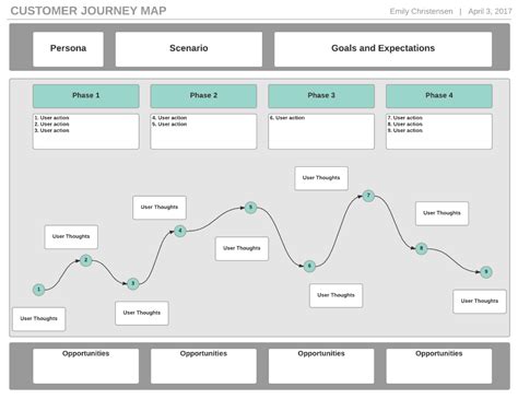 Toradh íomhá ar Lucidchart Strategy Map