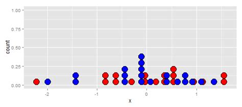 Image result for Ggplot2 Shape Triangle