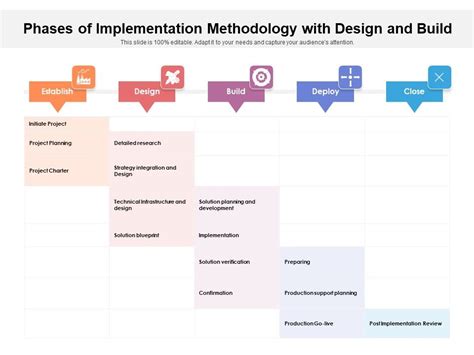 Image result for Methodology Implementation Meaning