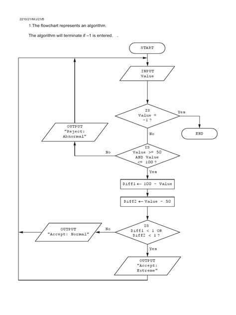 Résultat d’images pour Ow to Use Trace Table Python