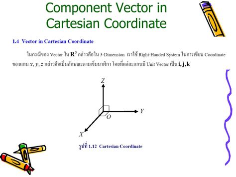 Image result for Vector in Cartesian Coordinates
