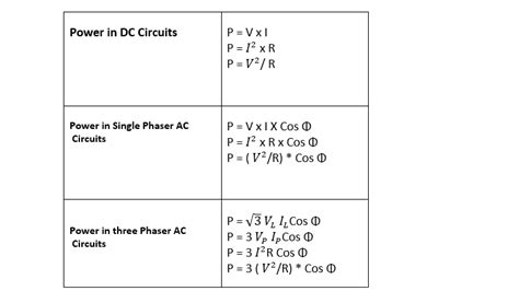 3 Phase Power Formula に対する画像結果