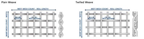 Screen Mesh Sizes に対する画像結果