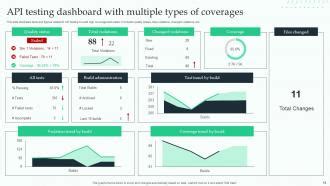 Image result for Template Designs for PPT API