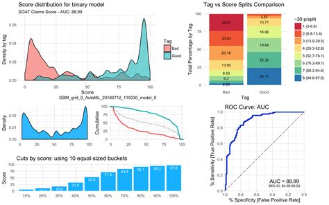 Image result for Data Plot Machine Learning