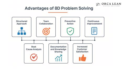 Toradh íomhá ar 8D Problem Solving Drawing