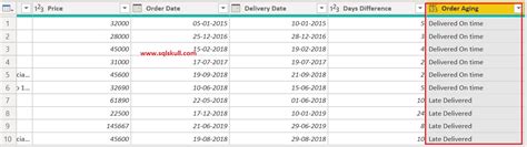 Image result for Query Between Two Dates Written