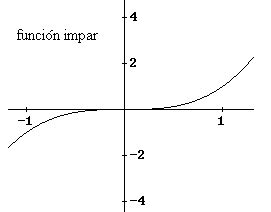 Toradh íomhá ar Funcion Par Grafica
