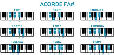 Image result for CLE De FA AU Piano