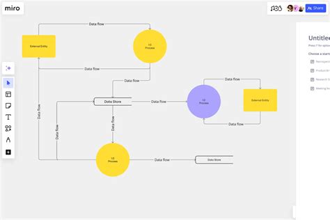 Image result for Data Flow Model