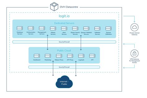 Serial Logit に対する画像結果