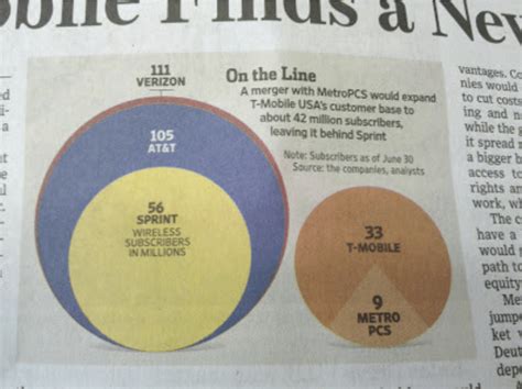 Nested Area Graph に対する画像結果