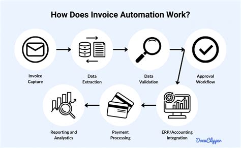 Power Automate Invoice Processing に対する画像結果