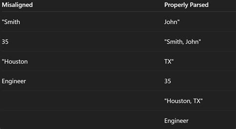 Image result for Spark View Machine Temp
