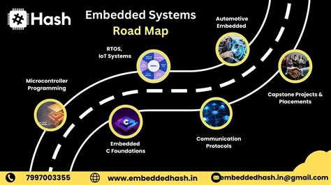 Embedded Machine Learning Road Map に対する画像結果