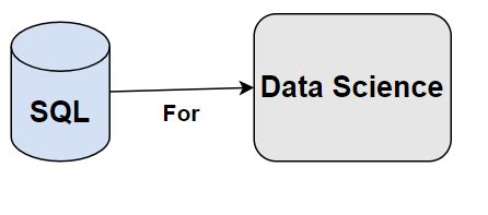 Image result for SQL Science Tool