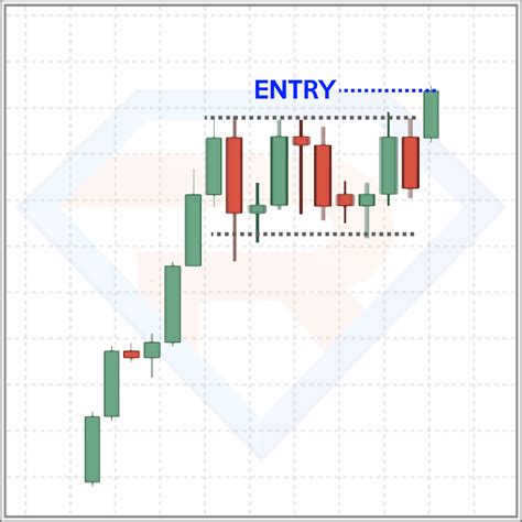 Backtesting Chart માટે ઇમેજ પરિણામ