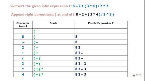 Afbeeldingsresultaten voor Postfix Table Example