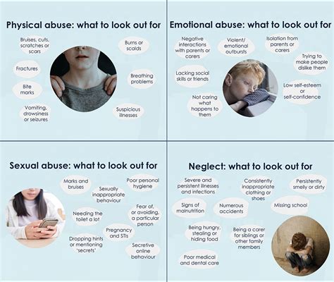 Image result for Safeguarding Types of Abbuse