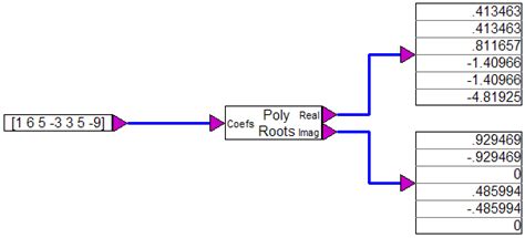 Image result for Mathcad Poly Roots