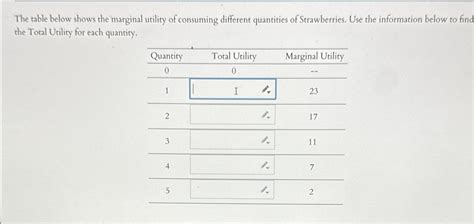 Image result for Marginal Utility Table
