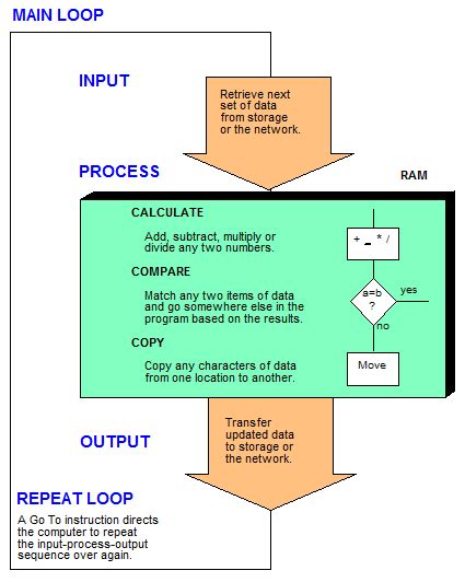 Image result for Program Logic Learning