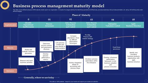 Image result for Business Process Management Model