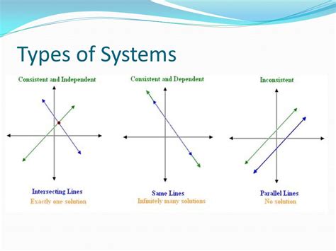 Afbeeldingsresultaten voor Consistent System Definition