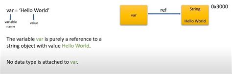 Toradh íomhá ar Dynamic Typing Example in Python