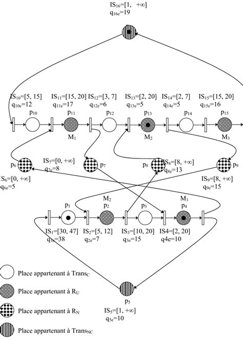 Image result for Décomposition Fonctionnelle Python