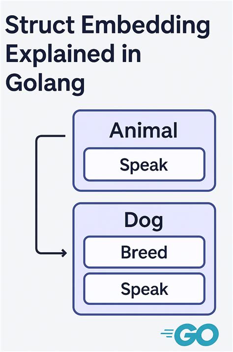 Image result for Interfaces En Java Ejemplos