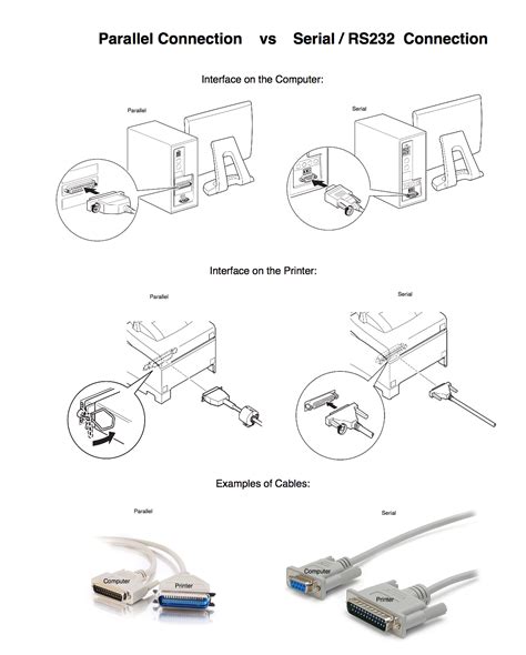 Afbeeldingsresultaten voor Parallel Transmission Example Printer
