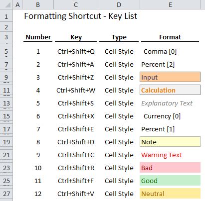 Image result for Key List Format